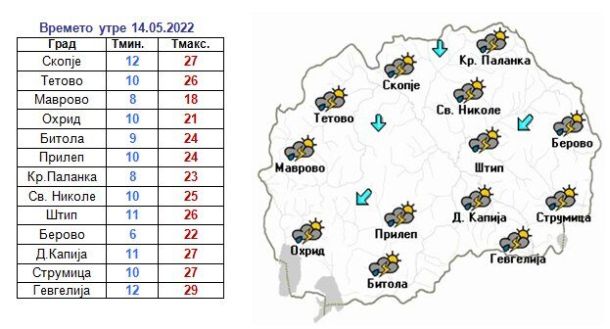 Метео прогноза