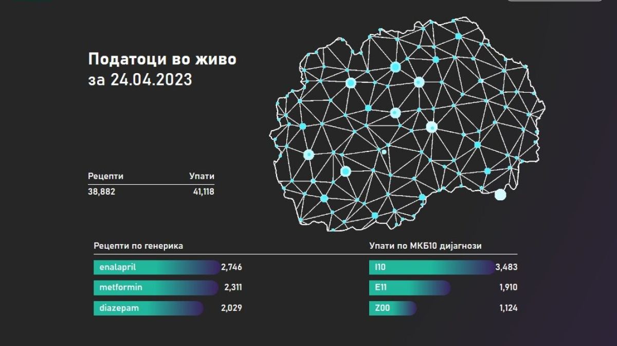 е-здравство