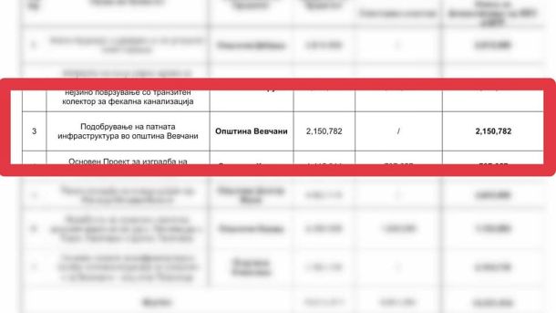 Проект патна инфраструктура