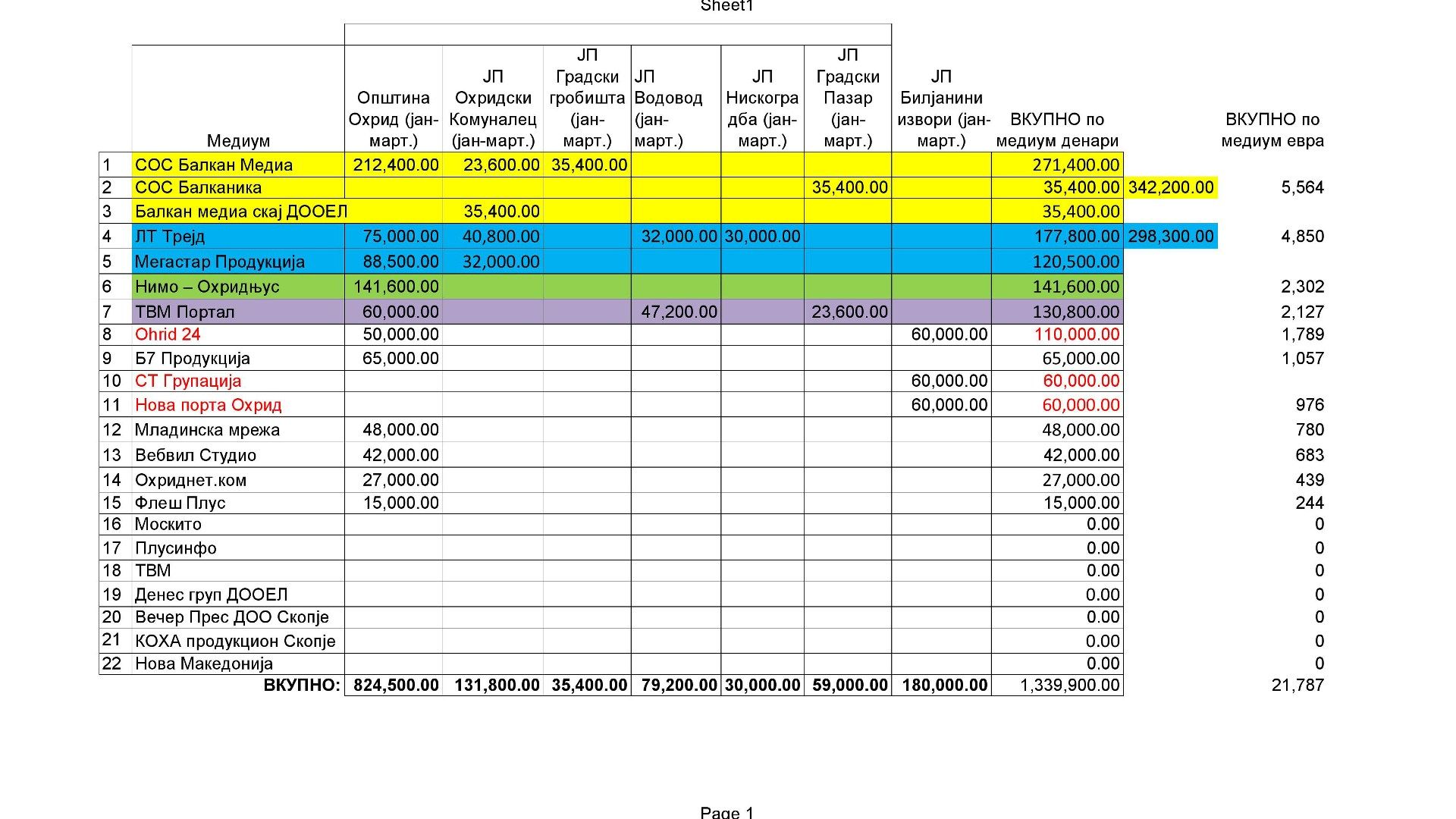 Јавни претпријатија