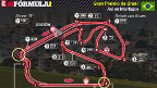 Sao Paolo F1