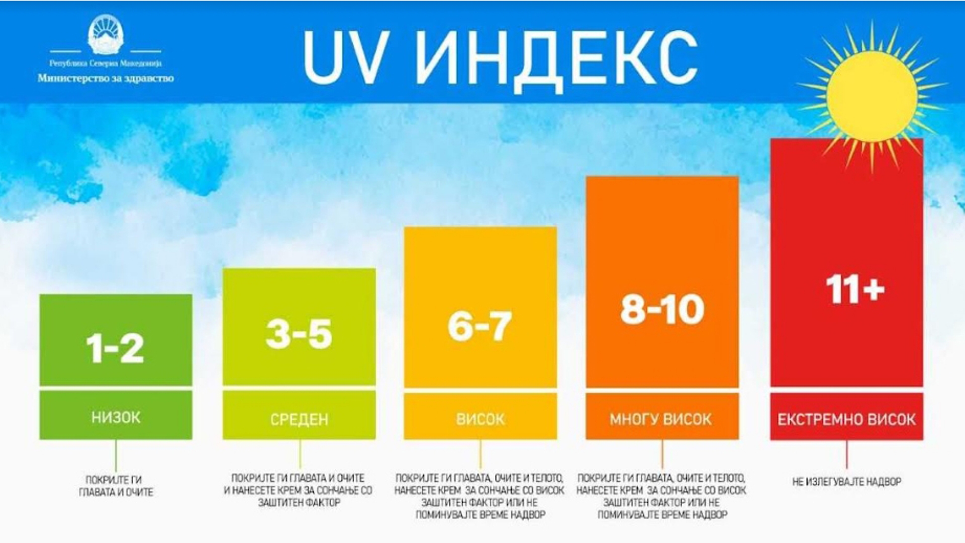 Ув индекс