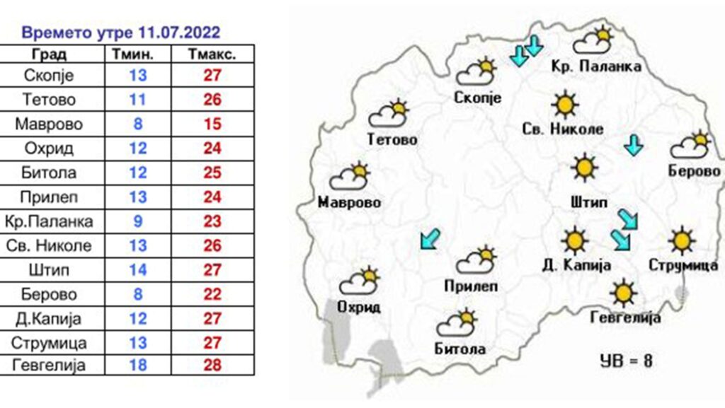 Временска прогноза