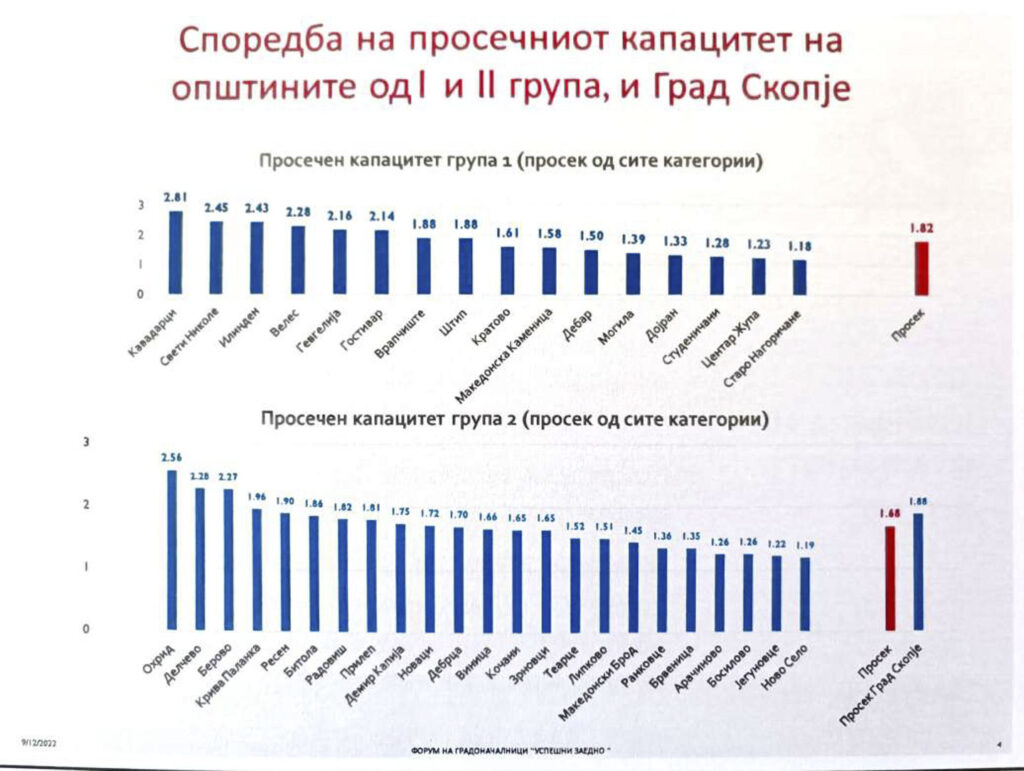 Форум на градоначалници