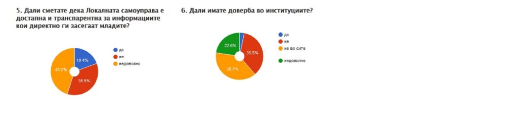 Анкета млади