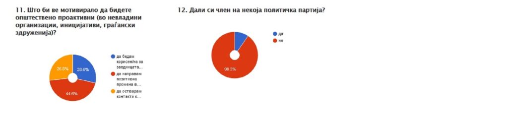 Анкета млади