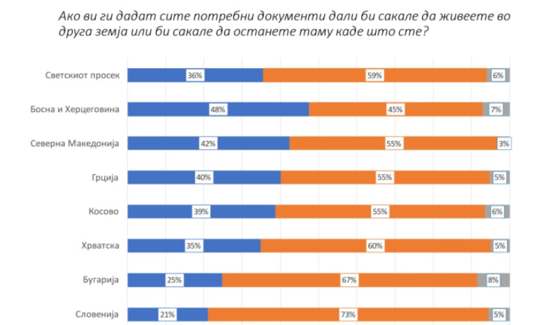 Истражување Галуп