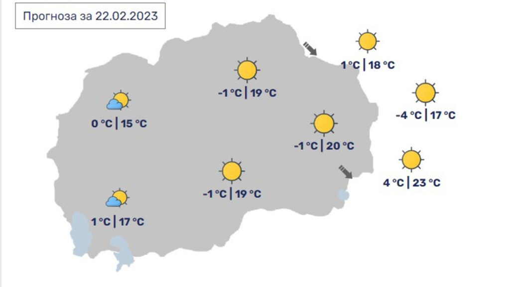 Временска прогноза