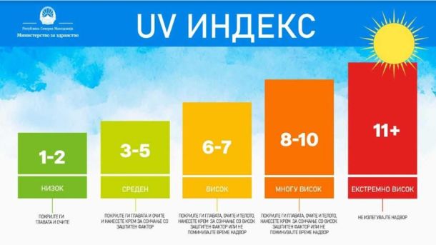 Ув индекс